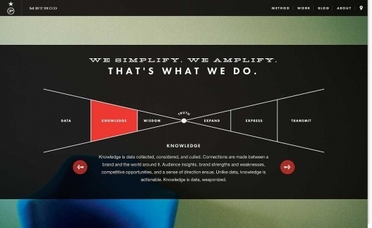 Best About Pages – Showcasing the best of the best about pages on the web » Planet Propaganda #propaganda #design #photography #web #planet