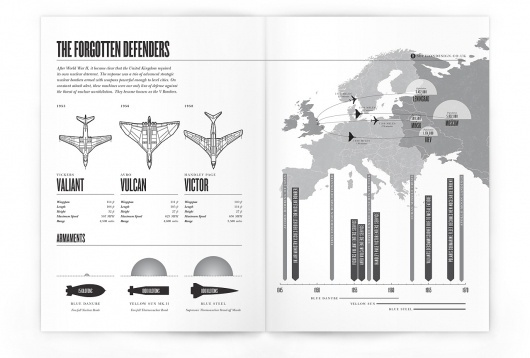 All sizes | The Forgotten Defenders Spread | Flickr - Photo Sharing! #infographic #swag #fighter #jet