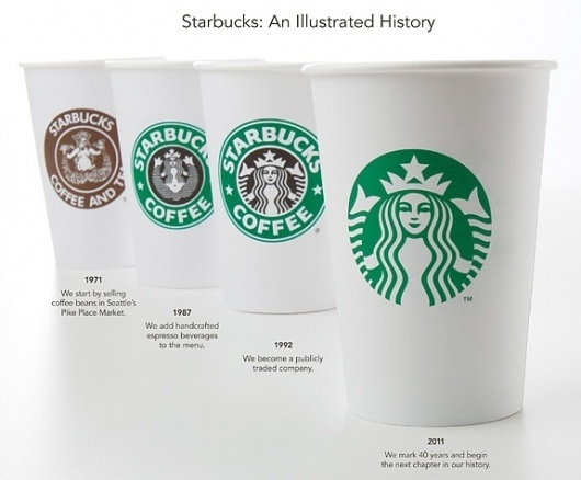 the future of starbucks « urban taster #starbucks #logo #branding #new