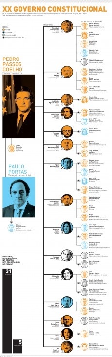 Infografia, infographic
