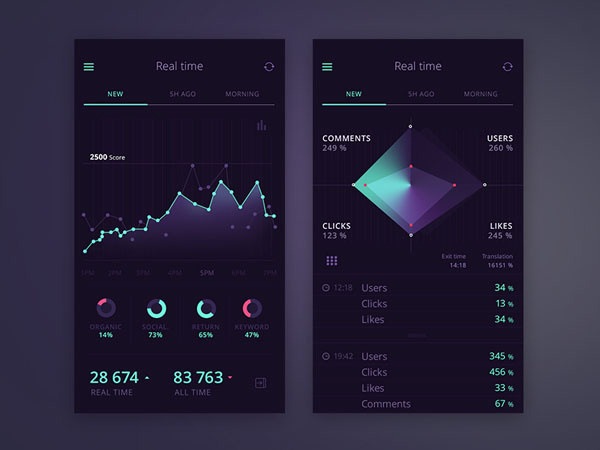 UI Haus mobile graph