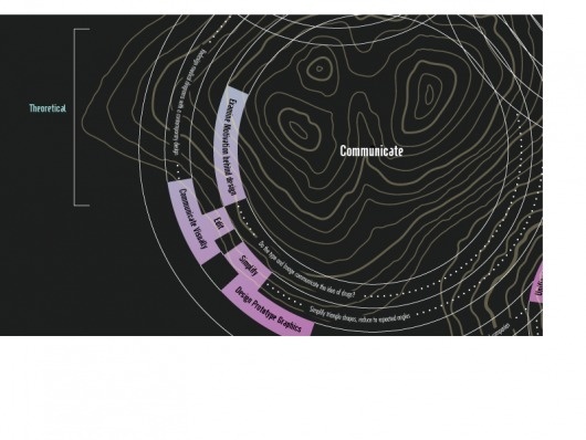 Katryna Jones' Portfolio #infographic