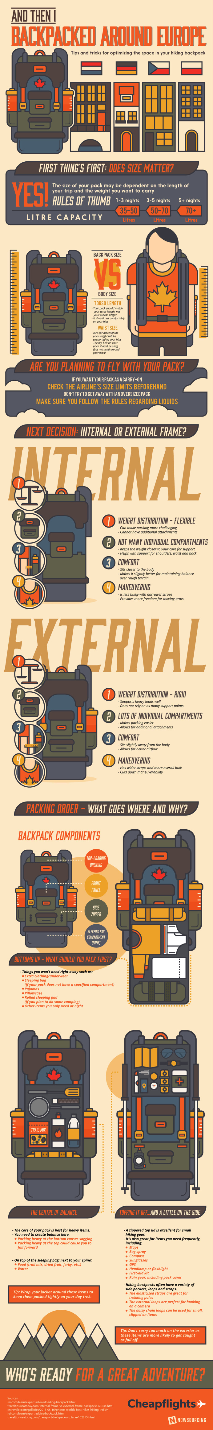 Here's the 411 on #backpacking. It's not just for #students anymore!