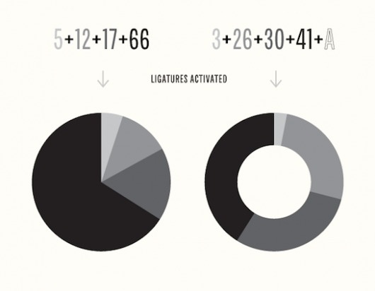 Chartwell, Data Visualizing Font | Swiss Legacy #visualising #design #info #data #graphics #typography