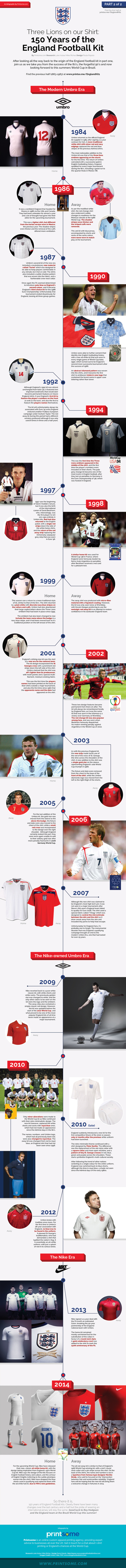 150 Years of the England Football Kit - Part 2 #infographic #design #graphic