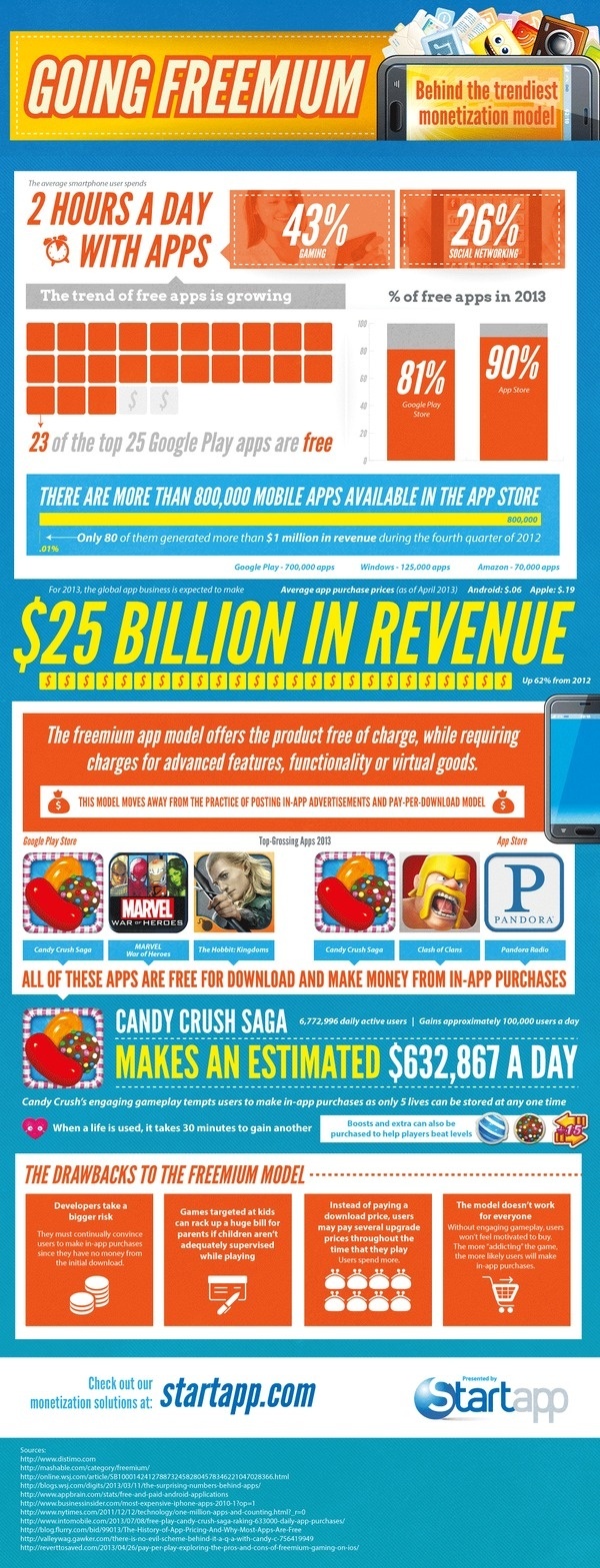 Startapp Freemium In App Purchases #infographic