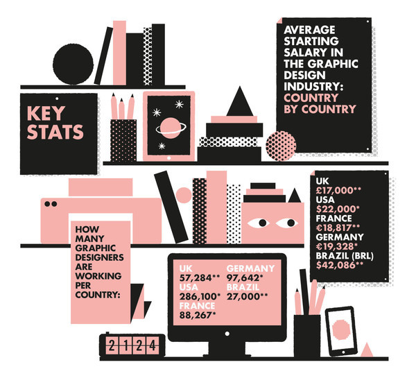 Jeffrey Bowman | Handsome Frank Illustration Agency #infographic #design #jeffrey #texture #illustration #bowman #type