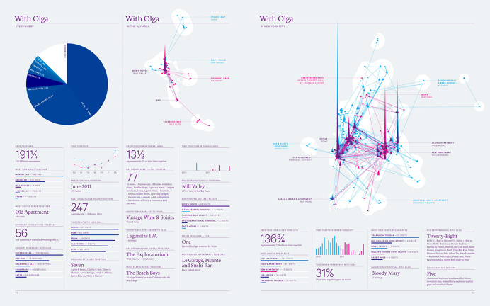 infographic, data visualisation