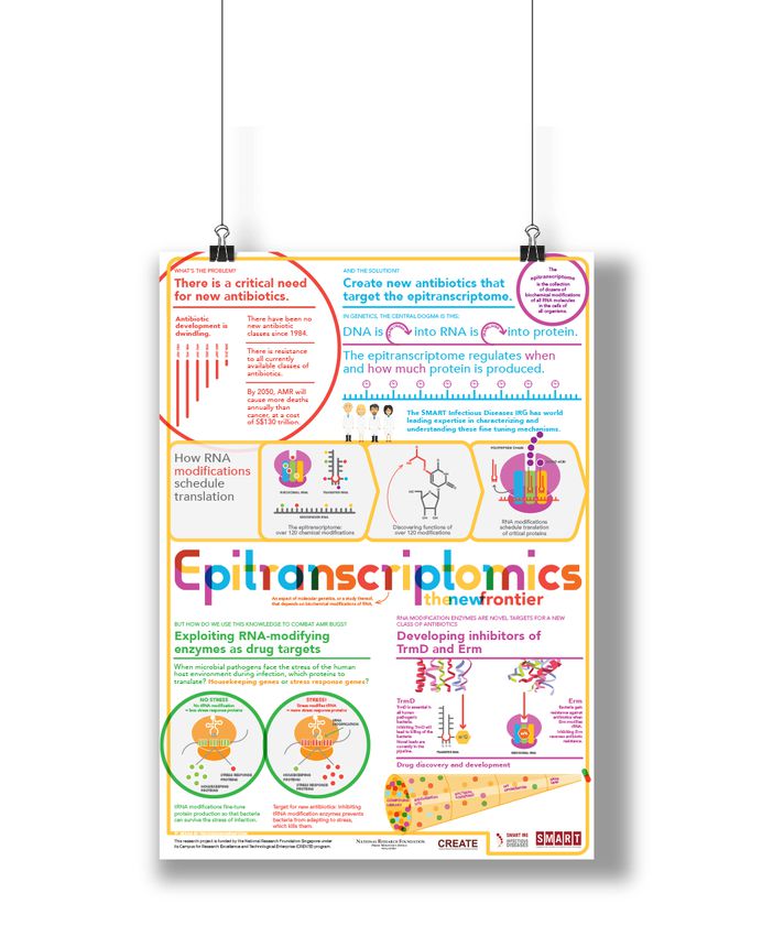 Epitranscriptomics poster for MIT