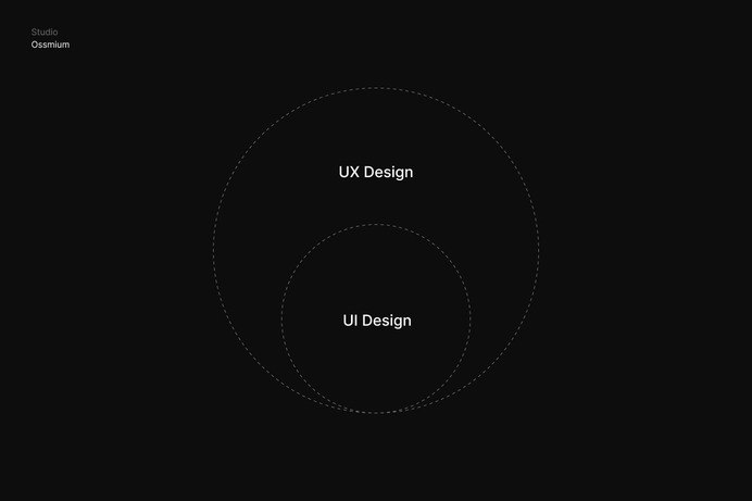 #UX, #XD, #UXD, #UED, #UI, #CX, #IxD, #UXE, #IA, #SD, #ossmium 