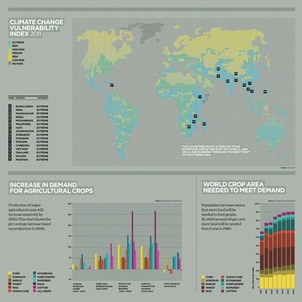 Infographics: Raconteur / The Times Newspaper on the Behance Network #infographics #maps