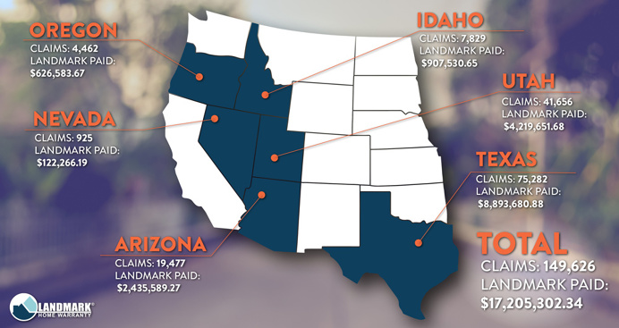 Landmark Home Warranty paid over $17 million dollars in claims in 2016.