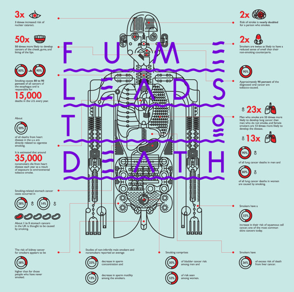 Infographics Fume Leads To Death on Behance #illustration #info