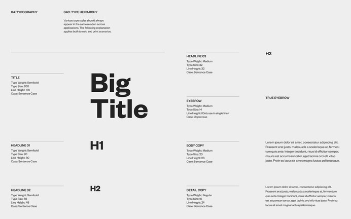Dear Ueno: How do you make brand guidelines? - Ueno.