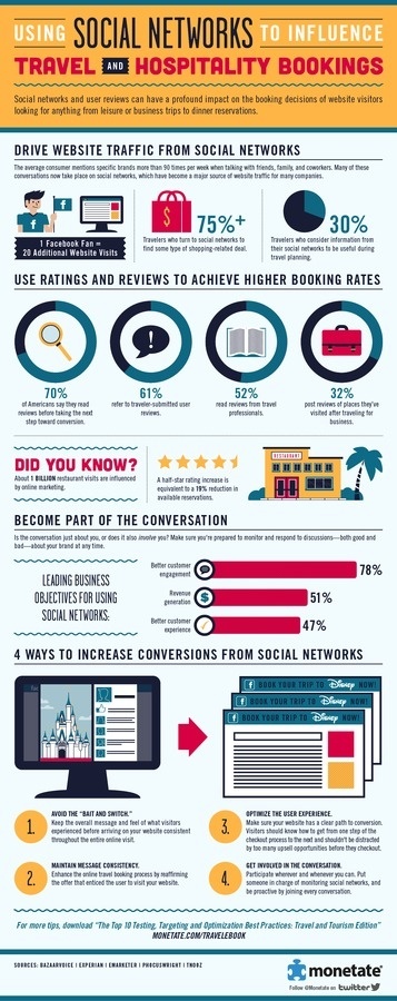 Using Social Networks to Influence Travel #media #infographic #travel #social