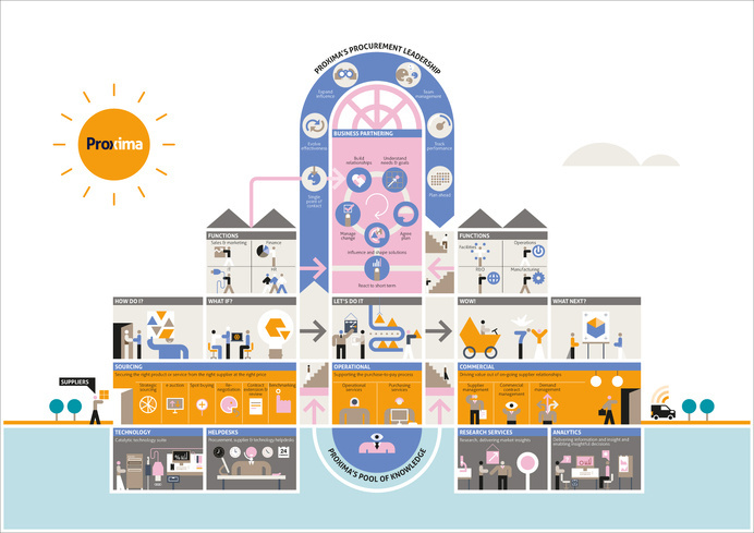 Proxima 'What we do' #infographics