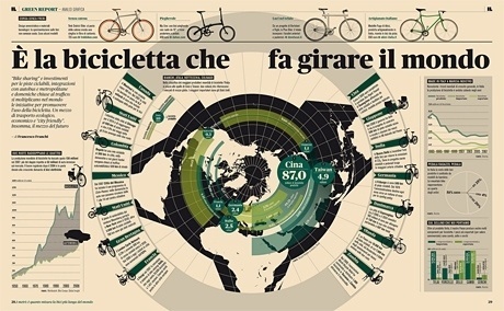 385: art + design + architecture #infographic #design #graphic #bicycle