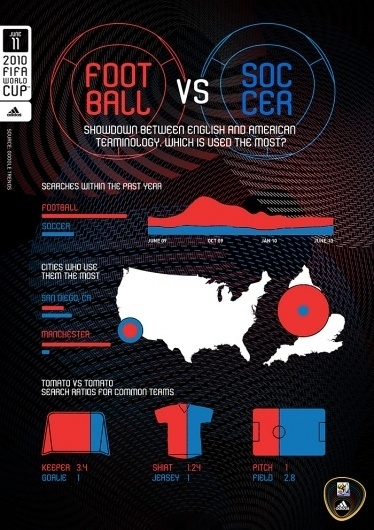 World Cup for Nerds - Infographics #infographic