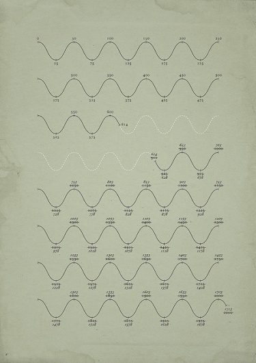 All sizes | Phantom Time Hypothesis | Flickr - Photo Sharing! #phantom #time #hypothesis #poster