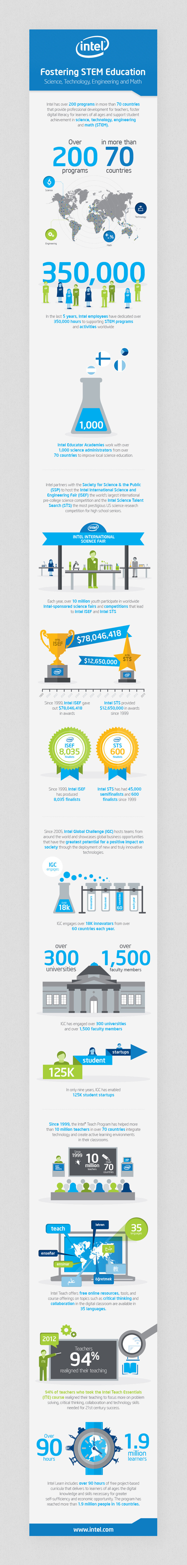 Intel Foundation 25th Anniversary // Infographics on Behance #business #infographics #infographic #intel #graphic #info #it #graphics #blue #green
