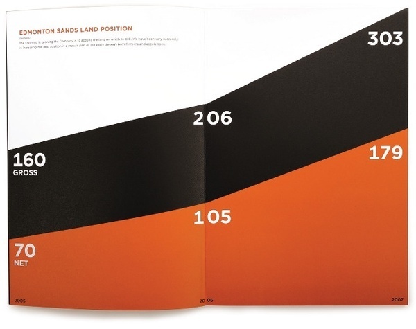 Anderson Energy // Annual Report 2007