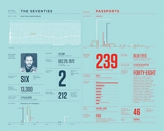 Google Reader (1000+) #graphics #info #design #graphic