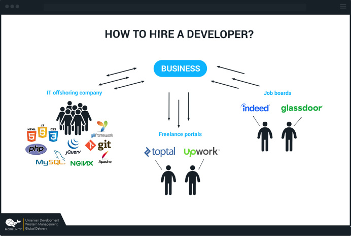ember developer