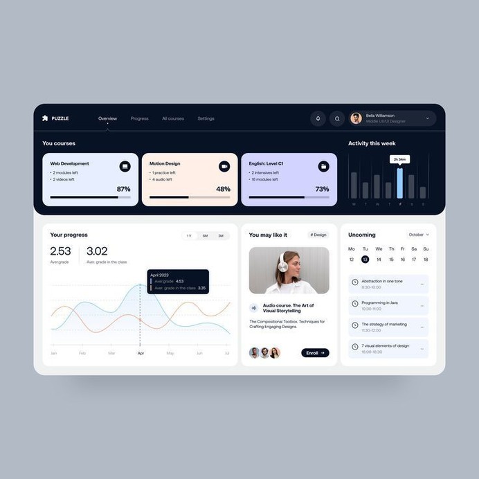 Puzzle Dashboard | Halo Lab

