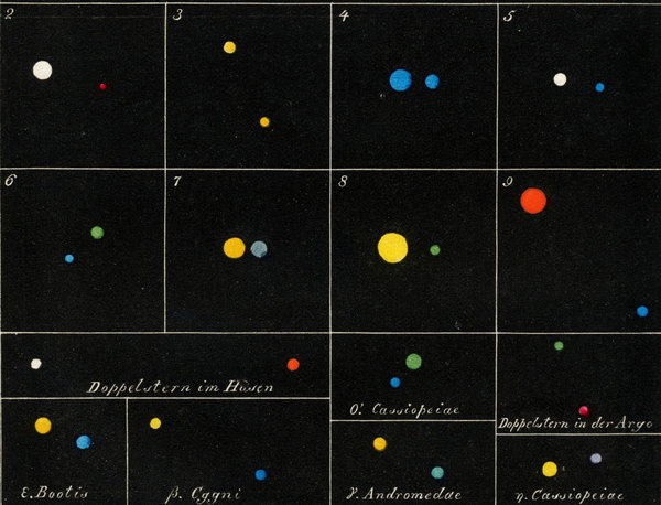 1869 German Antique Chromolithograph on Astronomy. Binary Stars and Their Colours #chromolithograph #print #astronomy #stars #vintage #planets #maps #german