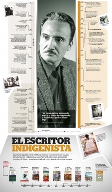 Infografía, infographic