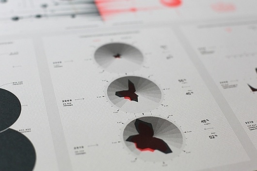 skype visualization poster | Flickr - Photo Sharing! #graphs #design #onformative #info #studio #poster #graphics