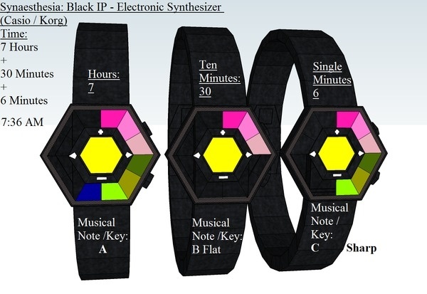 Synaesthesia LED Binary Sequential Watch #design #futuristic #gadget #industrial #concept #art