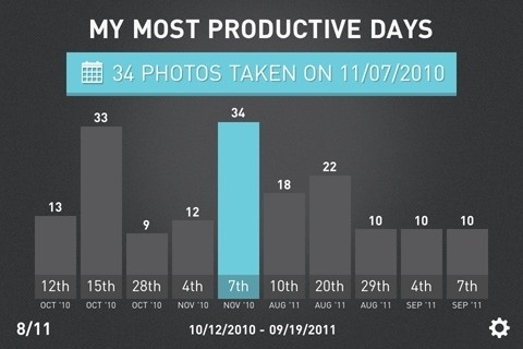 Photo Stats – infographic creator for your iPhone photos for iPhone, iPod touch (4th generation), iPad 2 Wi-Fi, and iPad 2 Wi-Fi + 3G on the iTunes #iphone #app #infographics #ipad