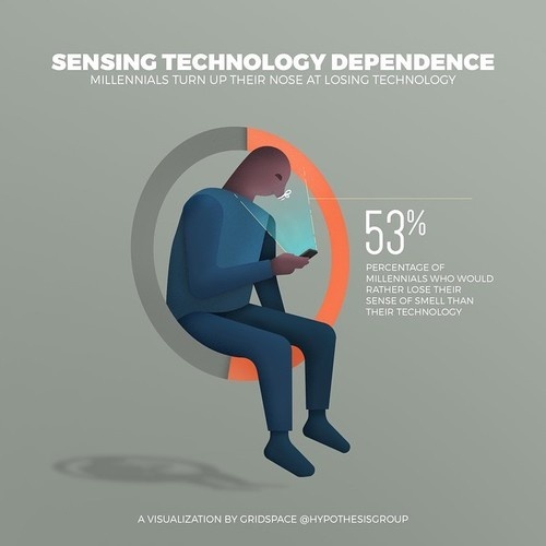 Infobite from the GridSpace Collective #infobite #infographic #datavisualization