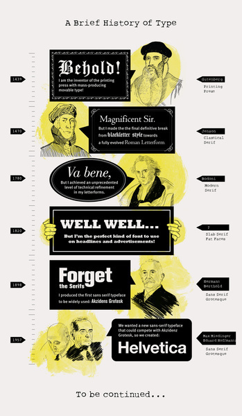 A Brief History of Type Art Print - Infographic #infographic #typography