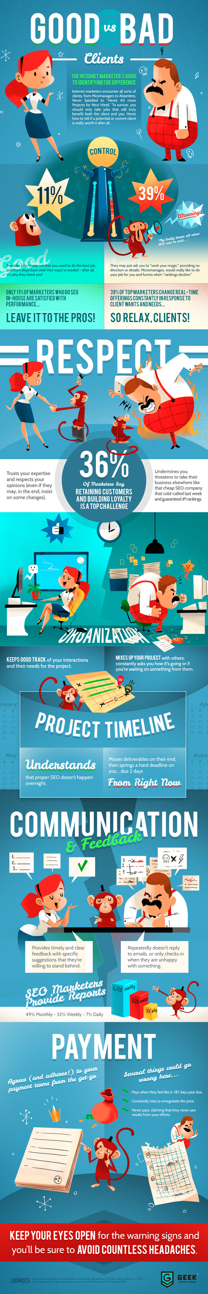The Internet Marketer's Guide To Good Vs Bad Clients by Geek Powered Studios #tx #infographic #austin #geek #clients