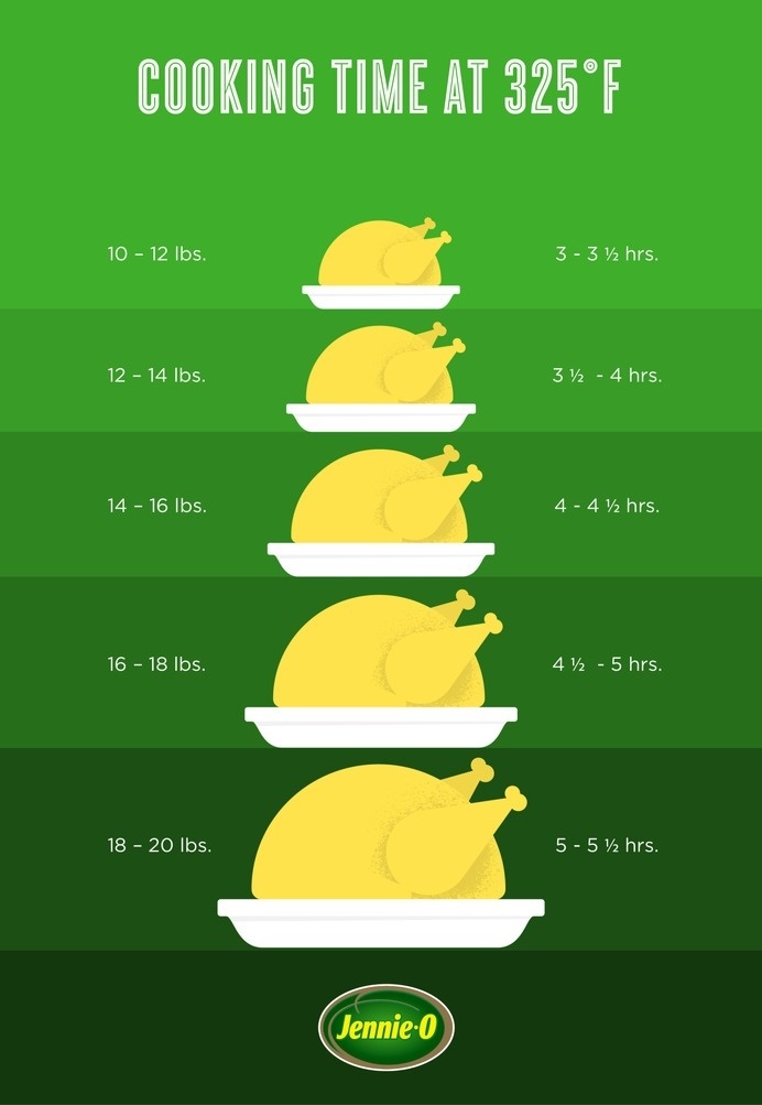 Bits & Pieces #infographics #illustration