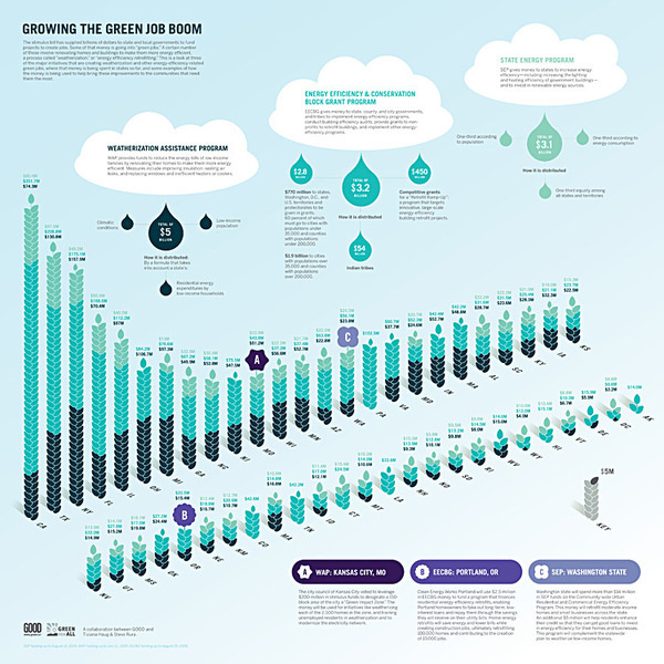 Letters #infographics