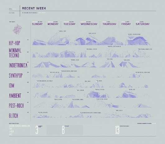 EIGHT - KFKS #music #infographics #kfks