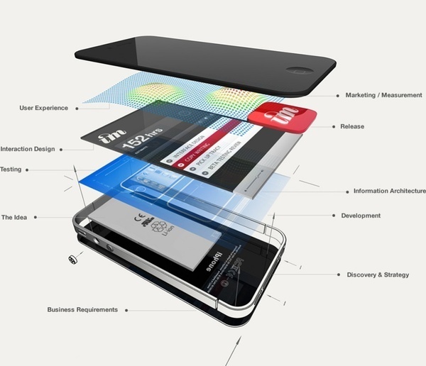 Image Mechanics iPad and iPhone development Sydney, Australia #iphone