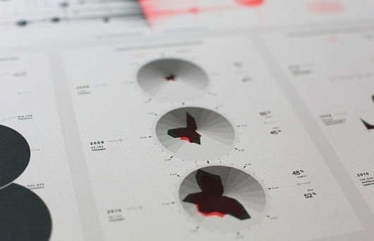 Skype visualization « this is onformative a studio for generative design. #onformative #infographics #visualization #poster