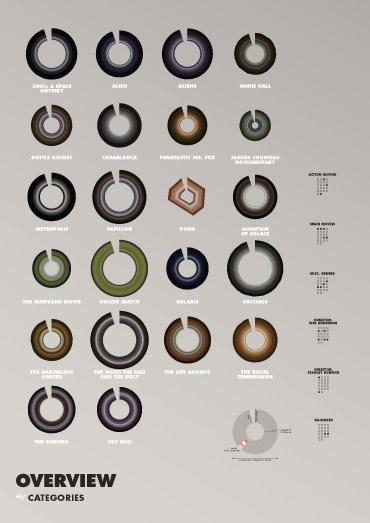 CINEMETRICS #minimalist #poster