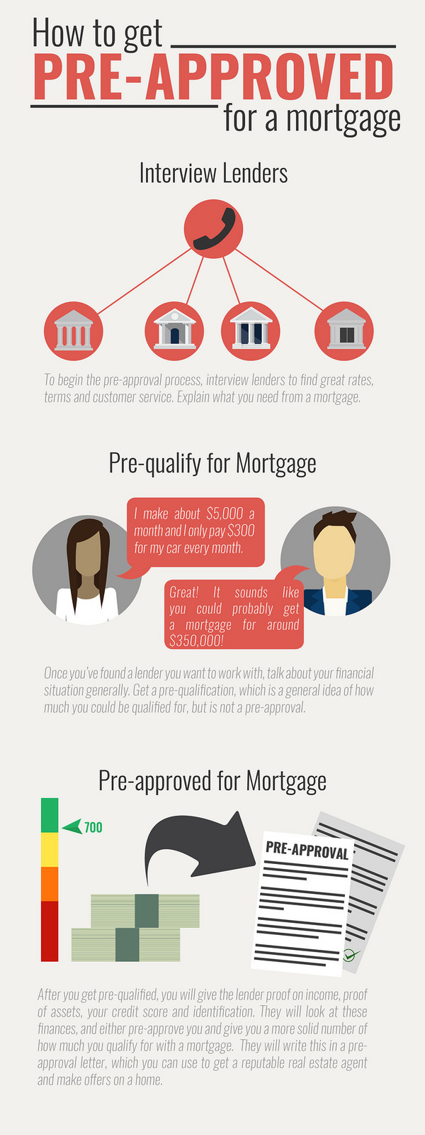 how and why to get pre-approved for a mortgage