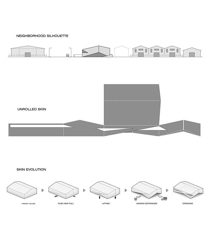 System Warehouse,Diagram