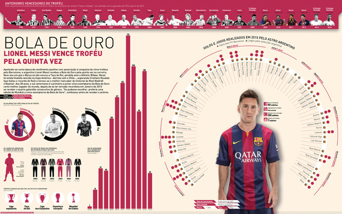 Infografia, infographic, football, soccer