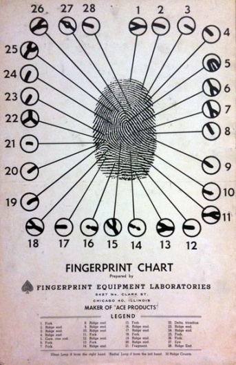 Draplin Design Co. #poster