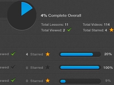 Dribbble Stats View by Brendon Manwaring #ui #star #blue #statistics #dark