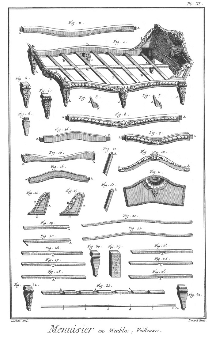 Furniture Design Reference: Diagrams of 18th Century Furniture Broken Down Into Its Components
