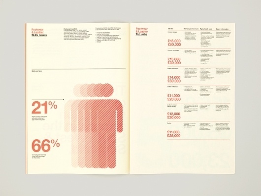 The Consult – SI Special | September Industry #infographics #print