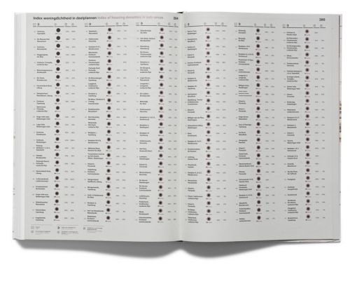 ​J​o​o​s​t​ ​G​r​o​o​t​e​n​s #grootens #information #dutch #design